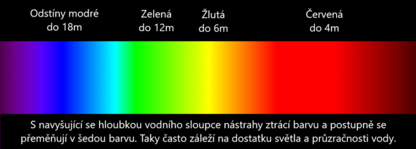 Výběr barvy